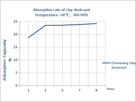 natural desiccant1.png
