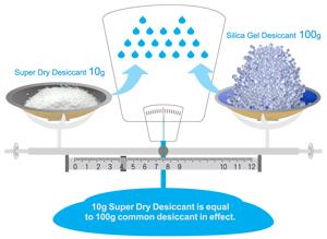 Calcium Chloride Desiccant Capacity