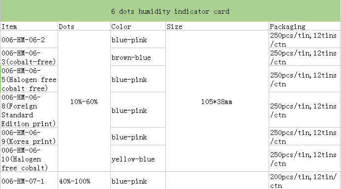 Color Changing Humidity Indicator Cards.PNG