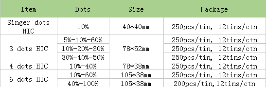 Moisture Sensitive Humidity Indicator Cards.PNG