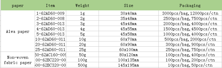 Desiccant Manufacturer.PNG