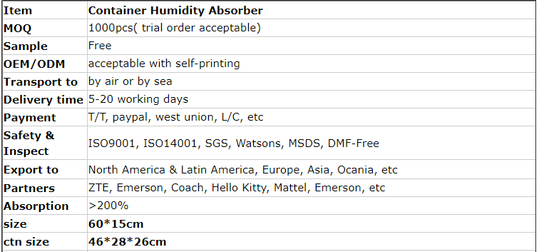 CONTAINER DESICCANT SPECIFICATION CONTAINER DESICCANT SPECIFICATION