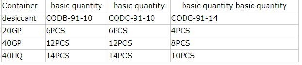 desiccant usage quantity