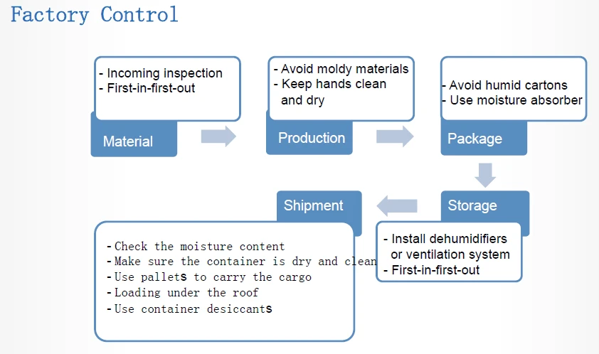 desiccant factory 
