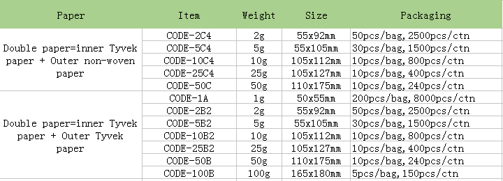 High Quality Container Desiccant.PNG