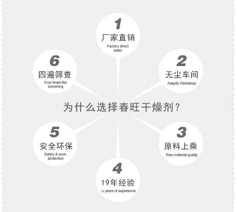 Chunwang Advantage.png
