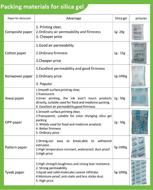 silica gel packing material