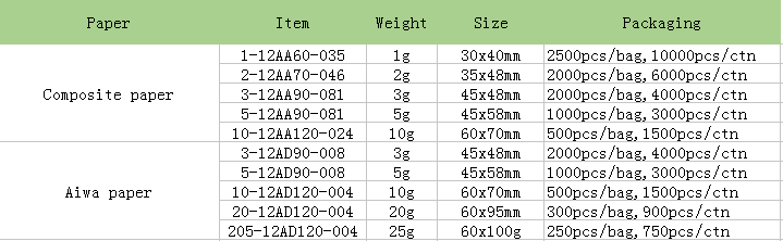 silica gel desiccant walmart.PNG