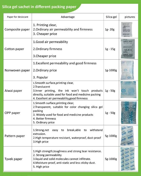 Desiccant packing paper.jpg
