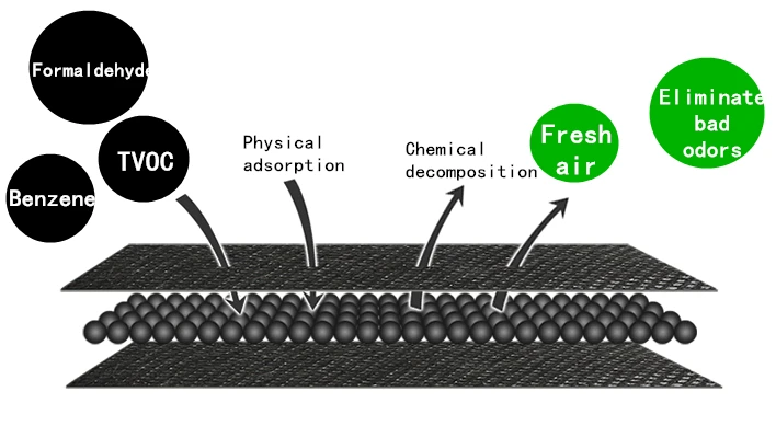 Raw material Activated Bamboo Air Purifying Bag.png