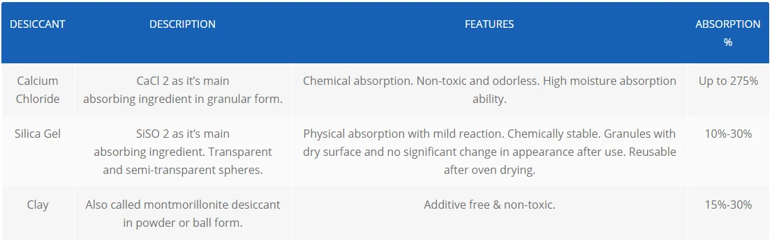 kalsiyum klorür kurutucu emici calcium chloride desiccant absorbent