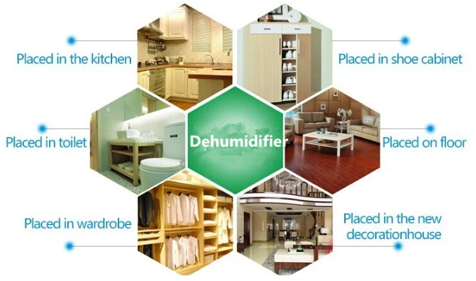 Humidity proof dehumidifier bag for household2.png