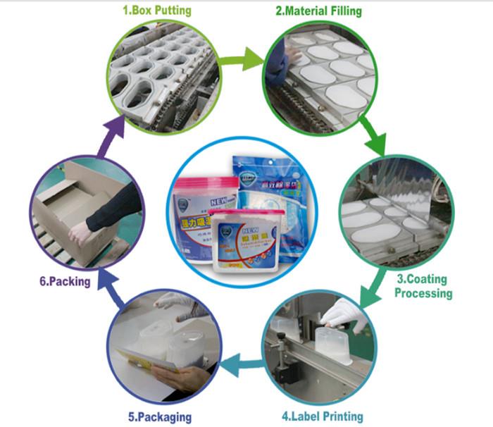Room humidity absorber box with fragrance.jpg