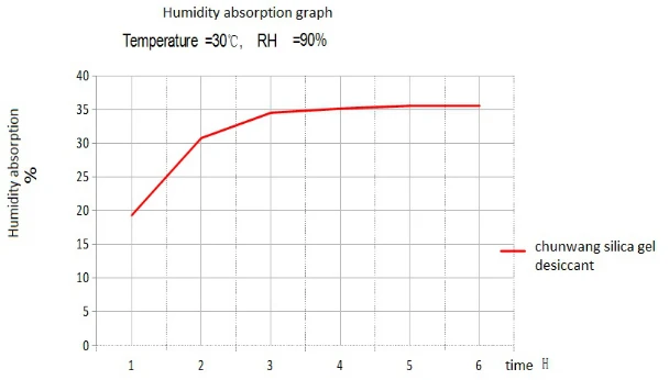 Moisture absorption.png