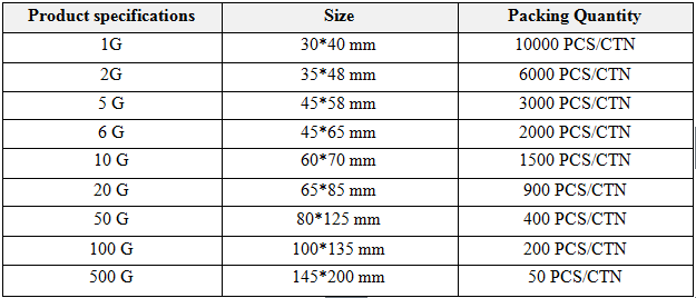 Boyut ve package.png Size and package.png