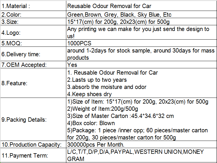 7. Car.png için Yeniden Kullanılabilir Koku Giderme 7. Reusable Odour Removal for Car.png