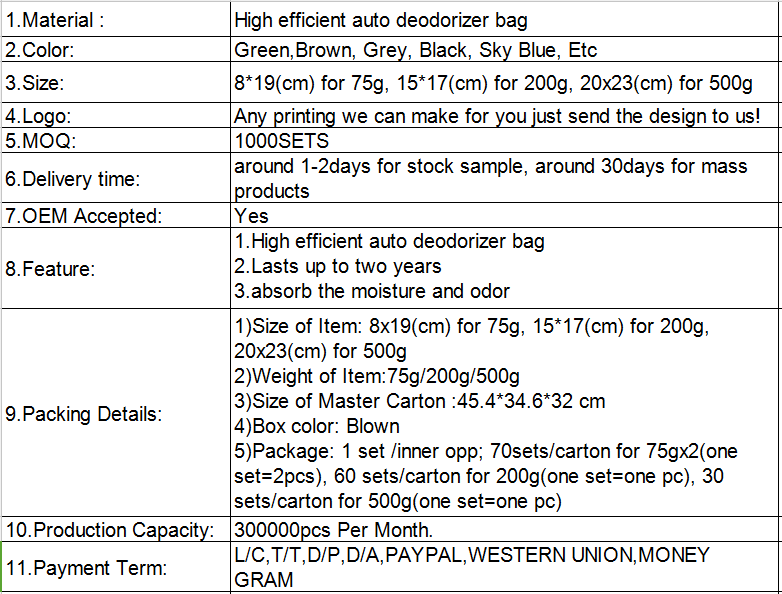 6. Yüksek verimli otomatik deodorant bag.png 6. High efficient auto deodorizer bag.png