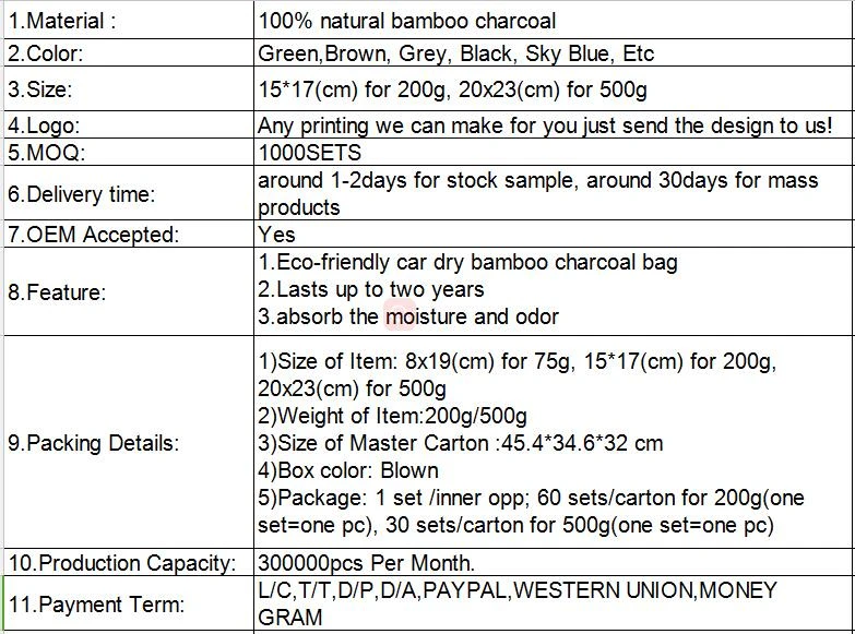 7. 200g bambu kömür koku emici.jpg 7. 200g bamboo charcoal odor absorber.jpg