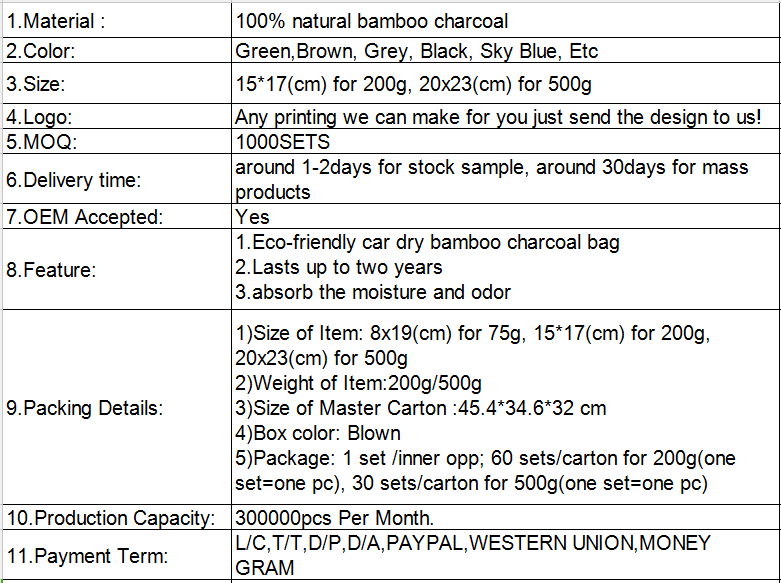 5. Household Carbon Remove Odor.png