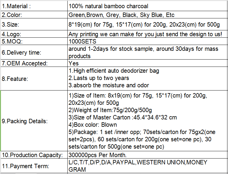 5. High Quality Charcoal Deodorant Bag.png