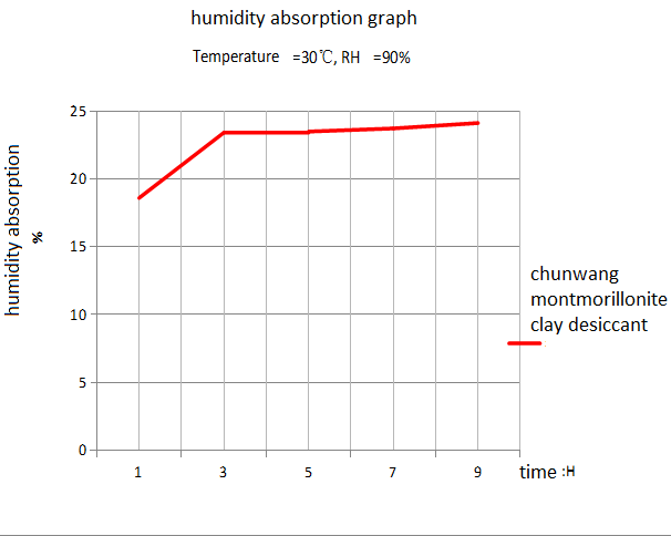 moisture absorption.png