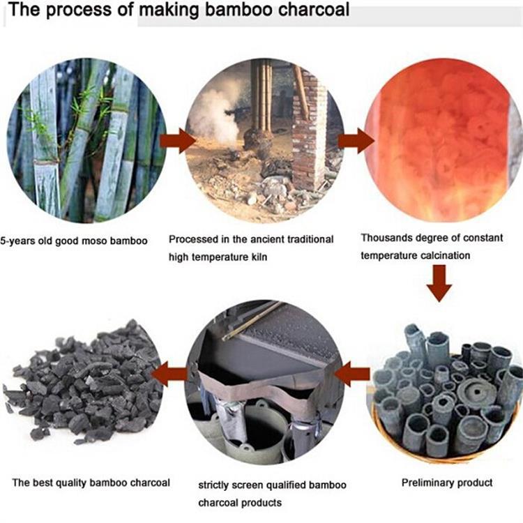 Bambu kömür .jpg