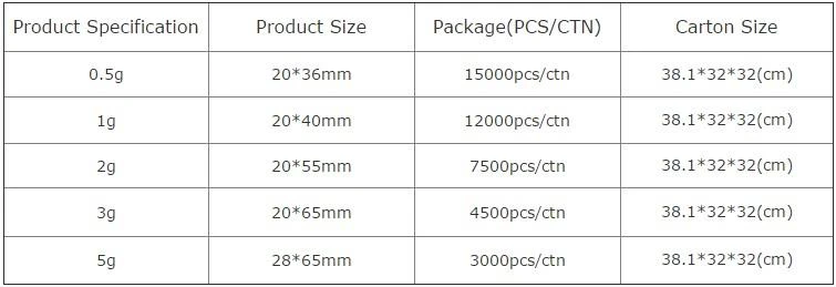 specification