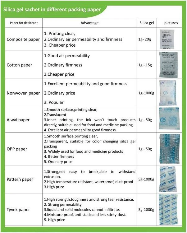 Desiccant paper Desiccant paper