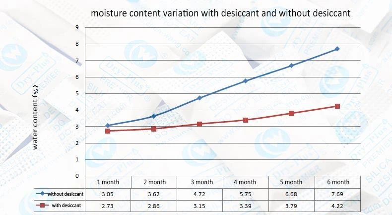 desiccant for nuts-EN